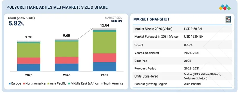 Polyurethane Adhesives Market - IMG1