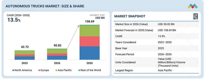 Autonomous Trucks Market - IMG1