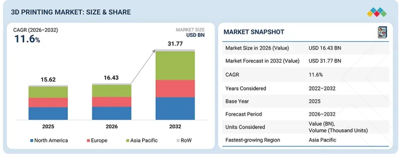 3D Printing Market - IMG1