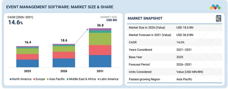 Event Management Software Market - IMG1