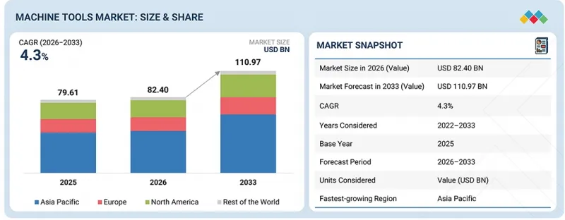 Machine Tools Market - IMG1