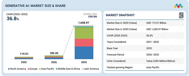 Generative AI Market - IMG1