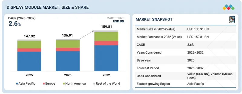 Display Module Market - IMG1