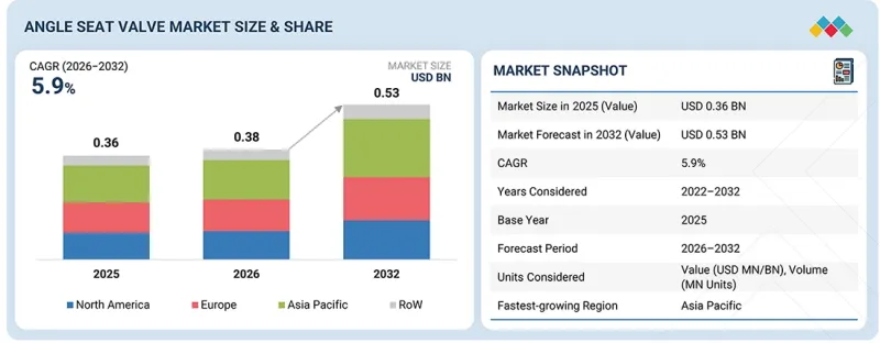 Angle Seat Valve Market - IMG1