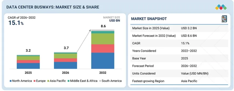 Data Center Busways Market - IMG1