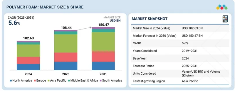 Polymer Foam Market - IMG1