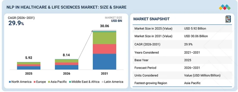 NLP in Healthcare & Life Sciences Market - IMG1