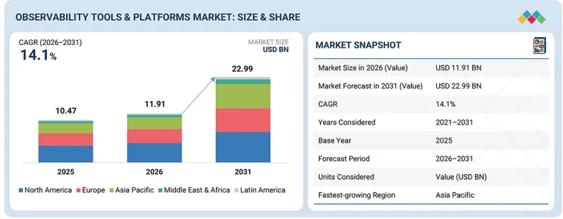 Observability Tools & Platforms Market - IMG1