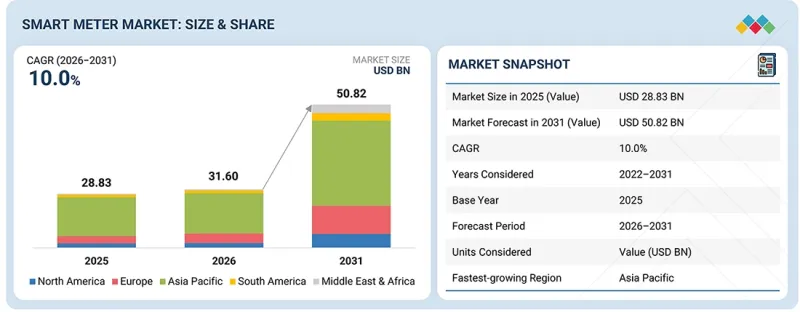 Smart Meter Market - IMG1