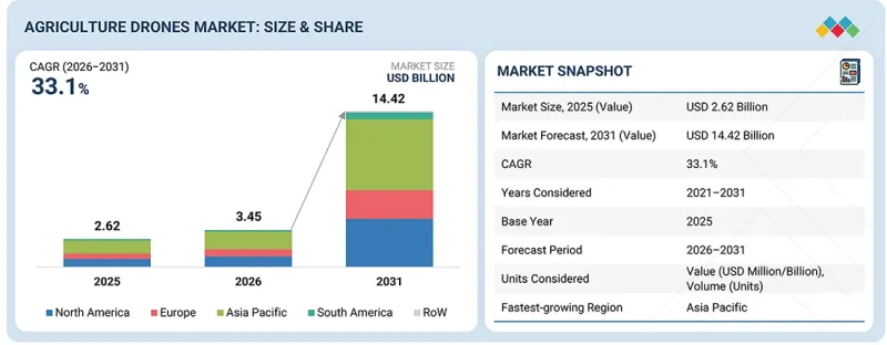 Agriculture Drones Market - IMG1