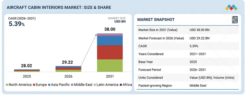 Aircraft Cabin Interiors Market - IMG1