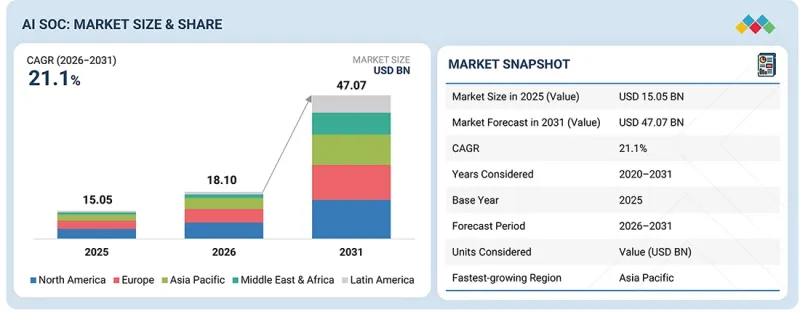 AI Security Operations Center (SOC) Market - IMG1