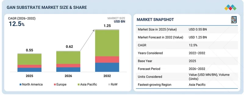 GaN Substrate Market - IMG1