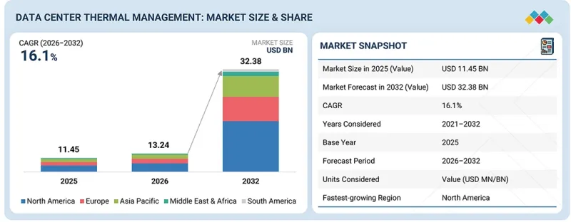 Data Center Thermal Management Market - IMG1