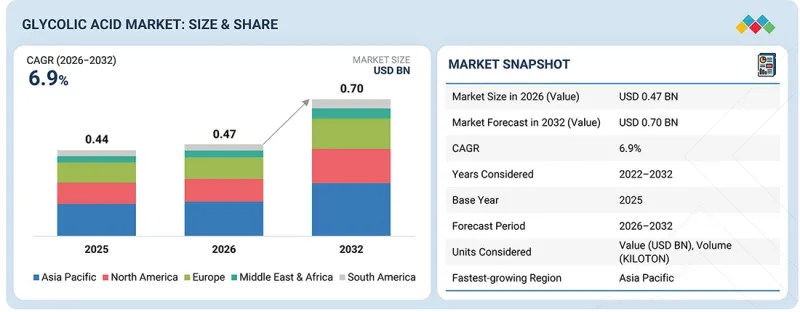 Glycolic Acid Market - IMG1