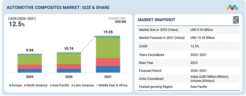 Automotive Composites Market - IMG1
