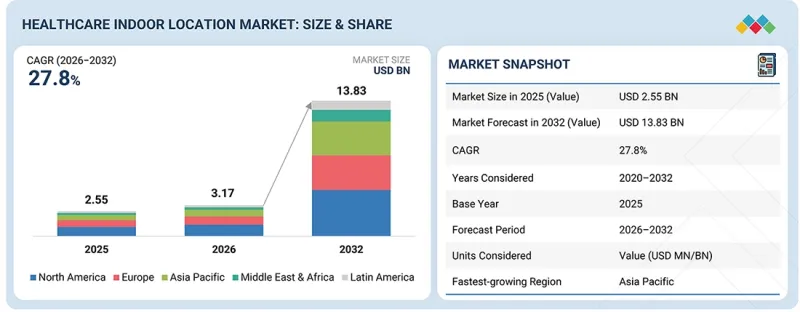 Healthcare Indoor Location Market - IMG1
