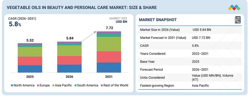 Vegetable Oils in Beauty and Personal Care Market - IMG1