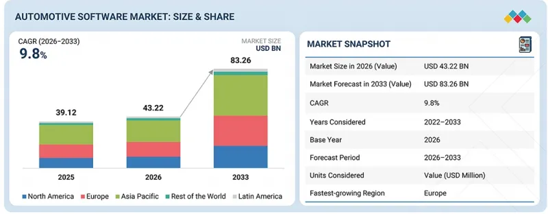 Automotive Software Market - IMG1
