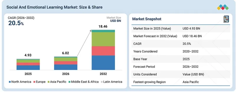 Social and Emotional Learning Market - IMG1