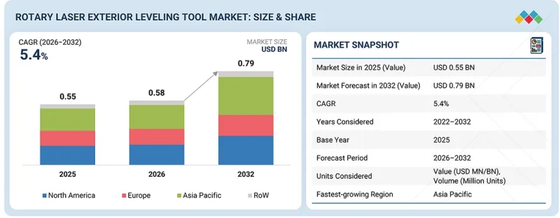 Rotary Laser Exterior Leveling Tool Market - IMG1