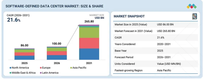 Software-Defined Data Center Market - IMG1