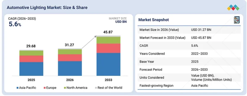 Automotive Lighting Market - IMG1