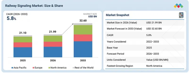 Railway Signaling Market - IMG1