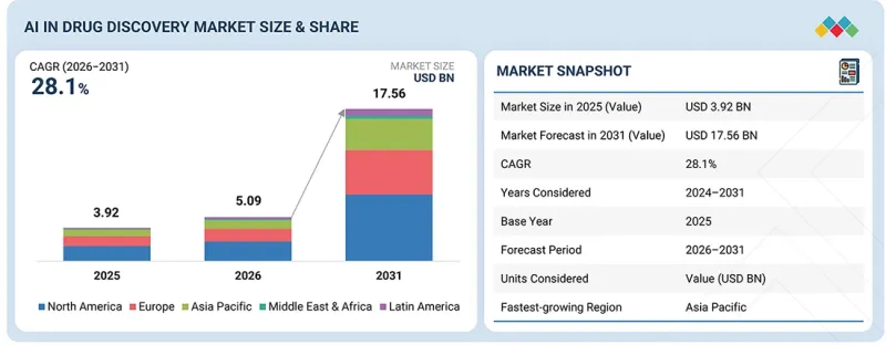 AI in Drug Discovery Market - IMG1