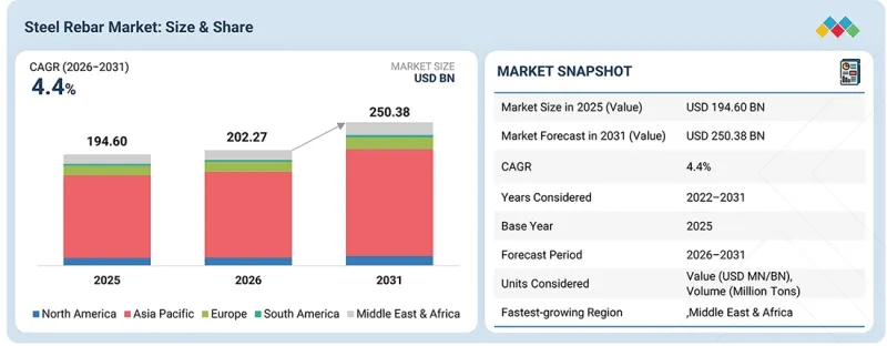 Steel Rebar Market - IMG1