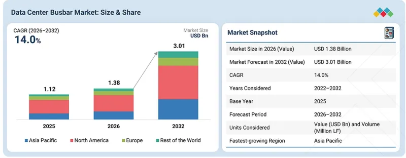 Data Center Busbar Market - IMG1