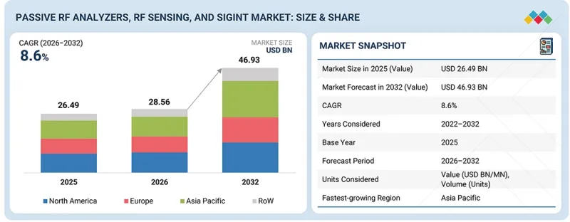 Passive RF Analyzers, RF Sensing, and SIGINT Market - IMG1