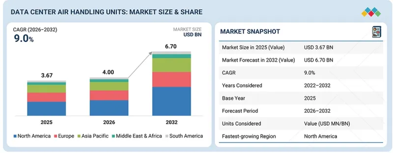 Data Center Air Handling Units Market - IMG1