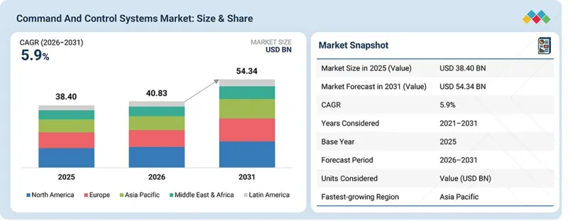 Command and Control Systems Market - IMG1
