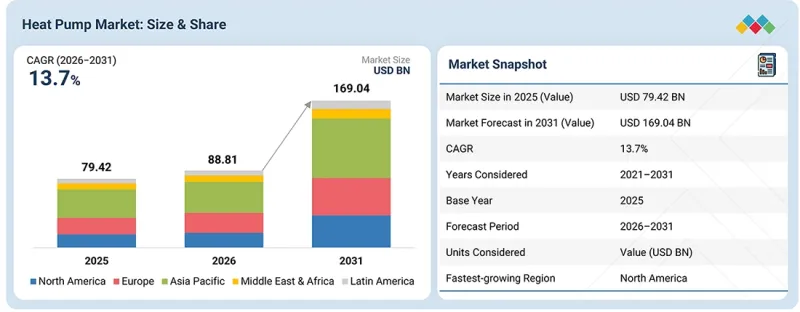 Heat Pump Market - IMG1