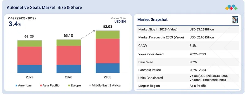 Automotive Seats Market - IMG1