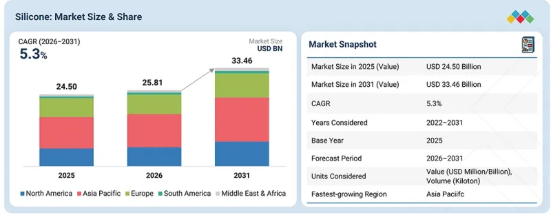 Silicone Market - IMG1