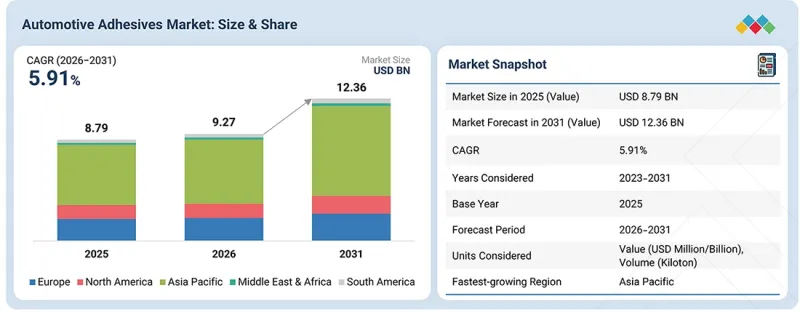 Automotive Adhesives Market - IMG1