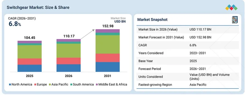 Switchgear Market - IMG1
