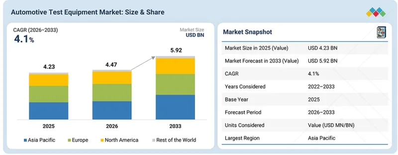 Automotive Test Equipment Market - IMG1