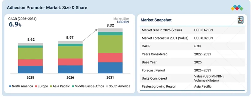 Adhesion Promoter Market - IMG1