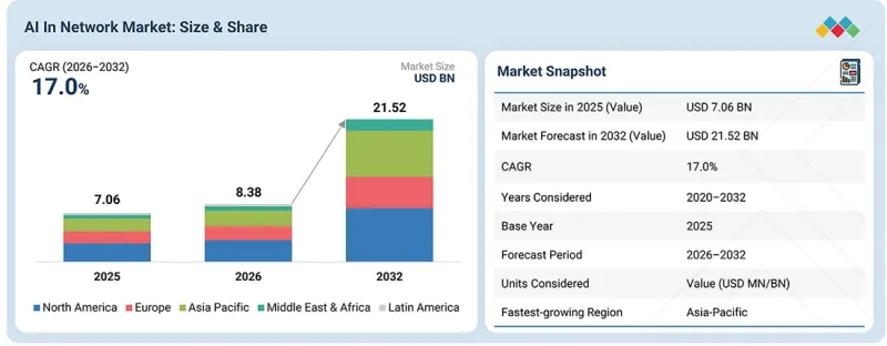 AI in Network Market - IMG1