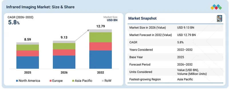 Infrared Imaging Market - IMG1