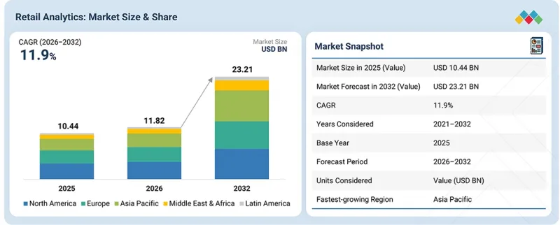 Retail Analytics Market - IMG1