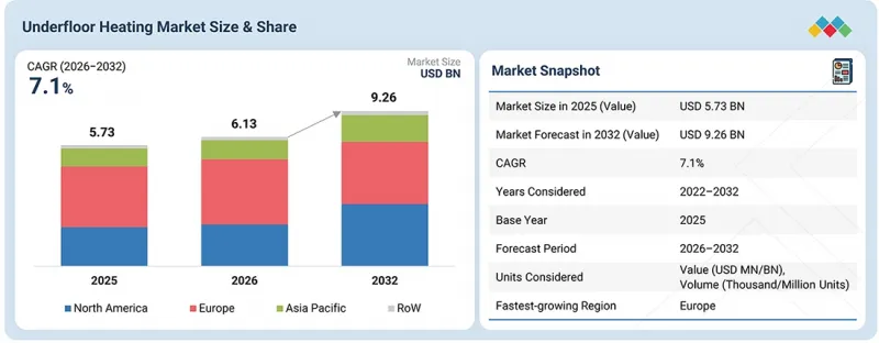 Underfloor Heating Market - IMG1