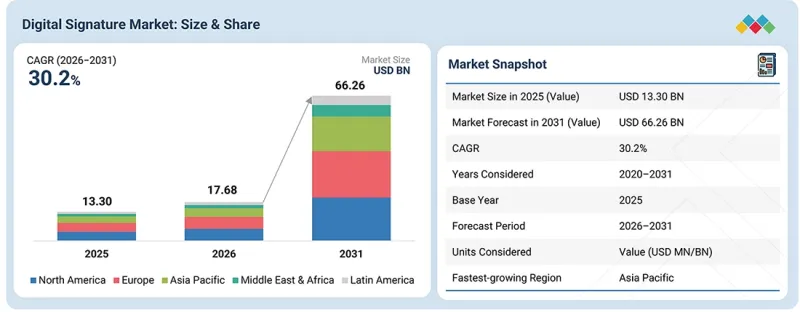 Digital Signature Market - IMG1
