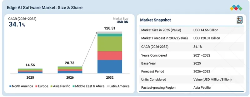 Edge AI Software Market - IMG1