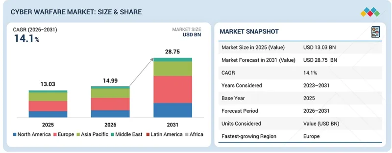 Cyber Warfare Market - IMG1
