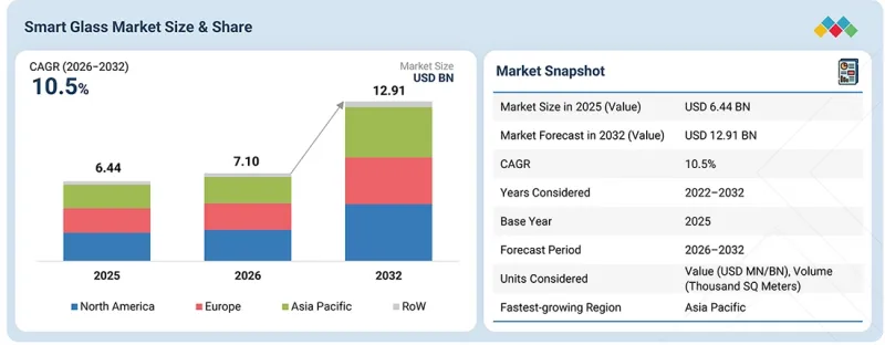 Smart Glass Market - IMG1