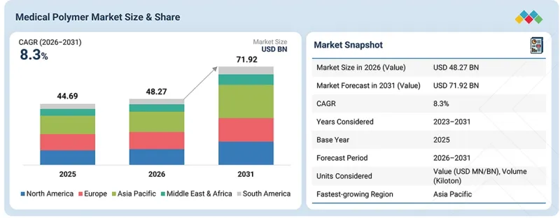 Medical Polymer Market - IMG1